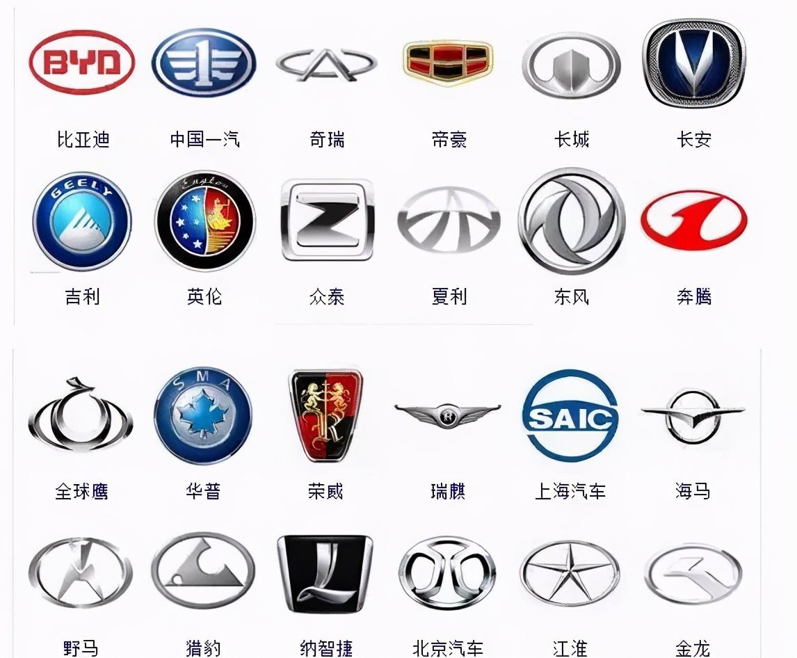 你最喜欢哪个国家的车(全世界各国汽车品牌标志大全) 