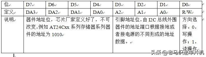 减脂期间如何提高基础代谢，减肥期间如何提高新陈代谢（基于proteus的51单片机开发实例27-I2C总线的读写）