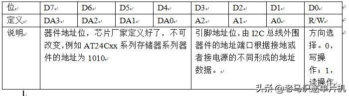 发朋友圈最吸引人点赞的句子，发朋友圈最吸引人点赞的句子12字（基于proteus的51单片机开发实例27-I2C总线的读写）