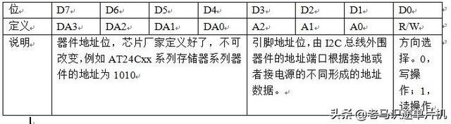 上海公务员好考吗，上海公务员考试通过率（基于proteus的51单片机开发实例27-I2C总线的读写）