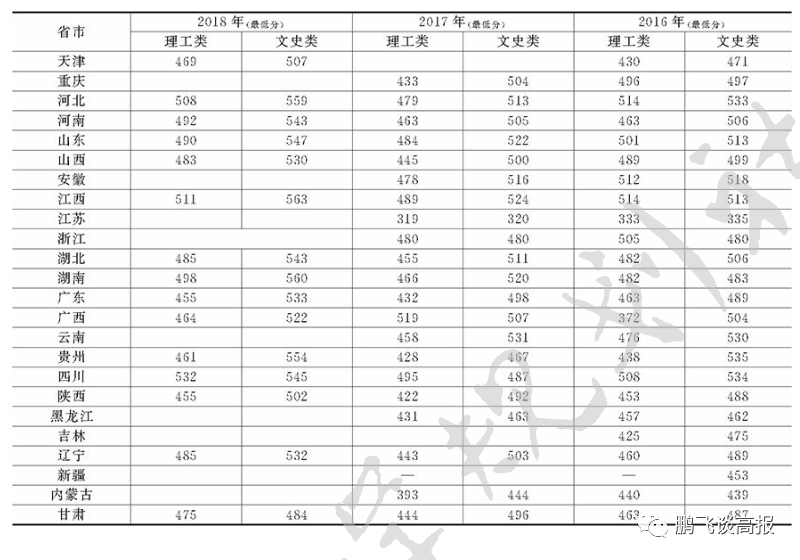 青岛军政人文大学（D61）