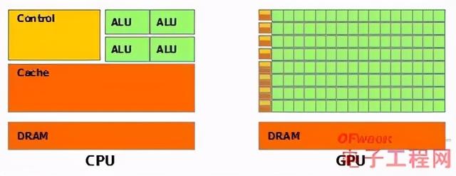 gpu是什么意思，GPU是什么意思（CPU、GPU、APU都是些什么）