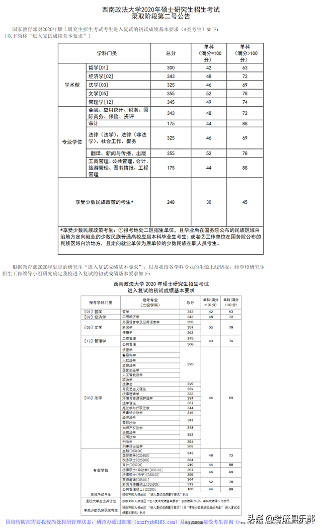 nepu，石油二本学院有哪些（过了国家线就会有学上吗）
