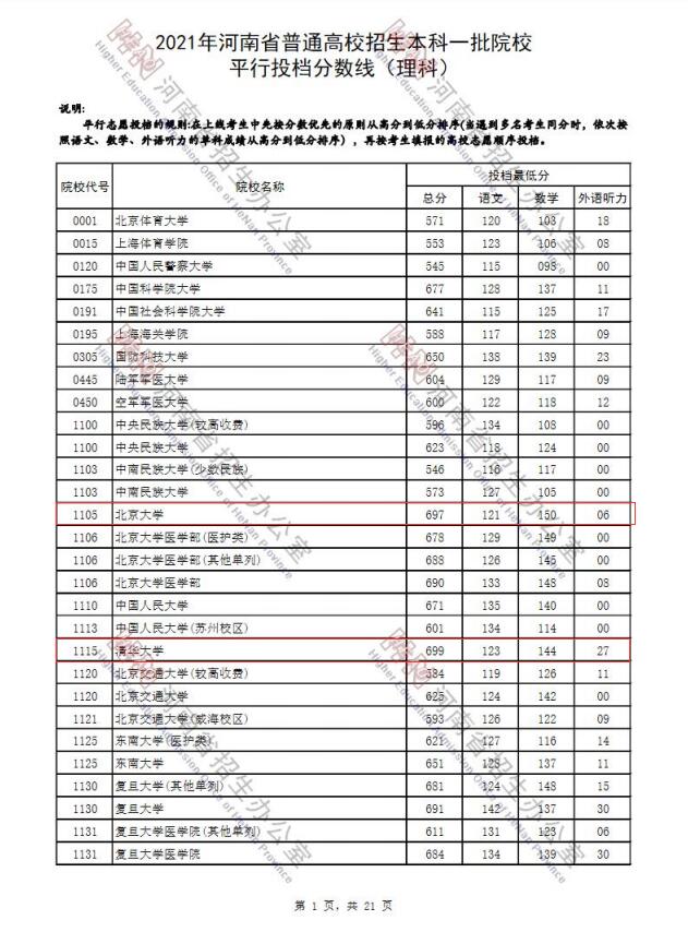 淮海工学院是几本(淮海工学院是好二本吗)