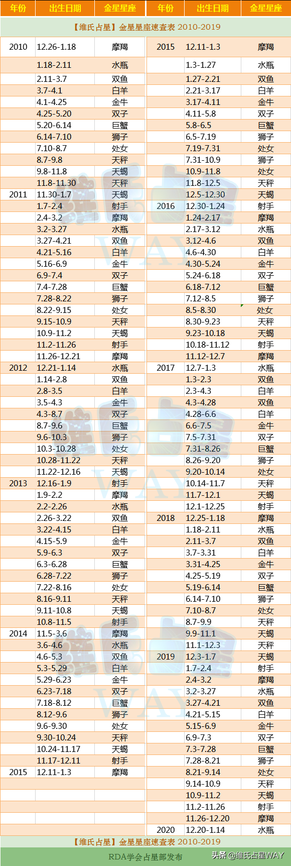 5月份是什么星座，5月是什么星座（2010-2019年出生的10后小伙伴适用）