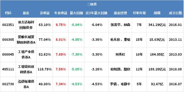 支付寶基金提前贖回手續(xù)費(fèi)多少，支付寶基金提前贖回手續(xù)費(fèi)多少錢？