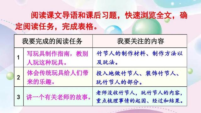 竹节人课文原文，竹节人课文原文笔记ppt（六年级语文上册第十课《竹节人》课文笔记）