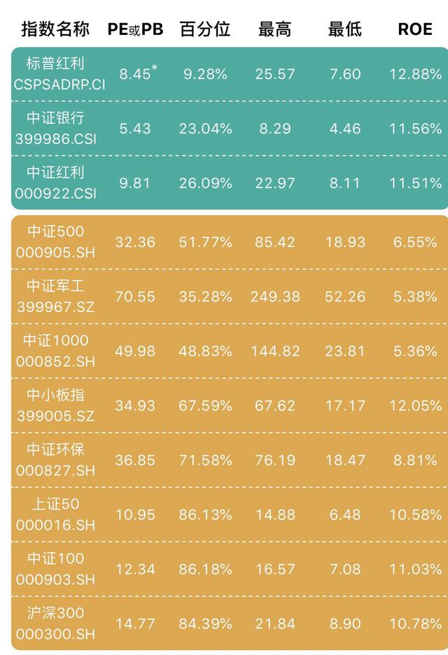 指數(shù)基金定投能保證每年10%嗎，指數(shù)基金定投一年能賺多少點(diǎn)？