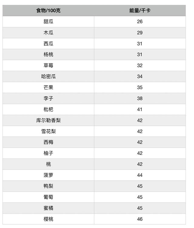 芒果三天减肥法15斤，三天只吃芒果能瘦吗（别踩这4个坑就行）