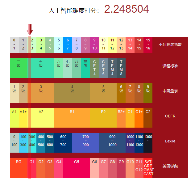 乌龟英语怎么读turtle，去动物园Going