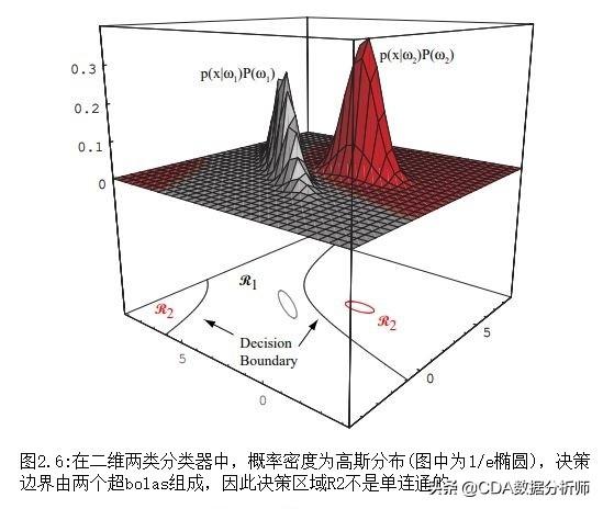 cda是什么，cda是什么证书（作为数据科学人的您咋能错过）