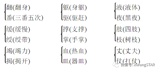 冶字怎么组词，冶字组词（部编版四年级语文上册期中知识点汇总附模拟卷及答案）