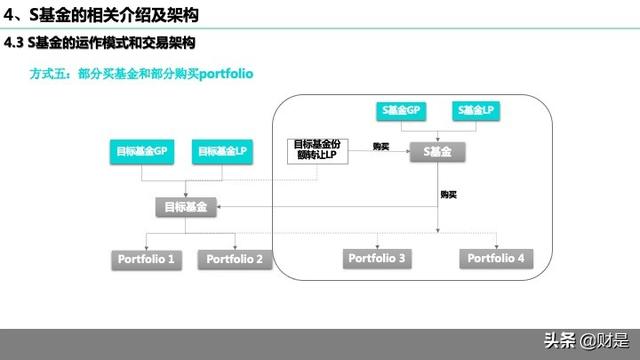 私募基金运营做什么，私募基金运营做什么的？