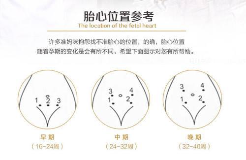胎儿的心率多少是正常范围，怀孕胎心率多少是正常范围（胎心位置忽上忽下正常吗）