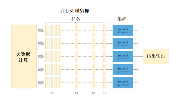 集群是什么意思，集群注册是什么意思（容器化管理架构之K8S集群概述）