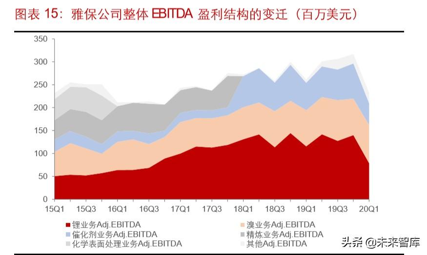 雅高达（锂行业专题报告）