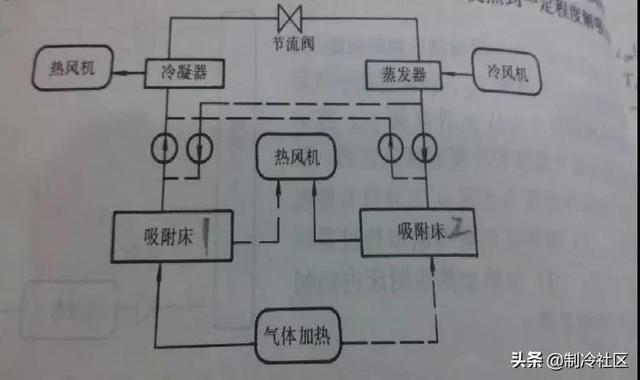 半导体制冷原理（六种制冷方式，你知道几个）