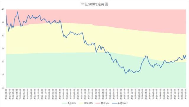 2887，9668和2887哪个比较好（A股市场估值：2887）