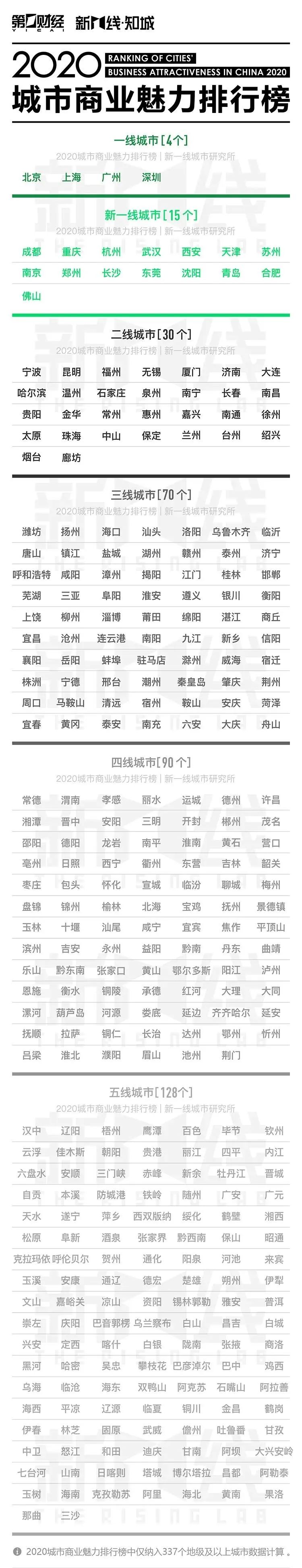 惠州属于几线城市(广东省惠州市发达吗)