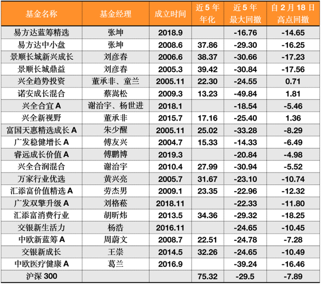 基金是如何虧損的，基金是如何虧損的呢？