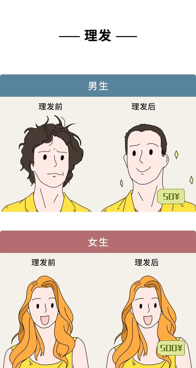 男生女生第一次，男女生第一次的时候会遇到哪些尴尬（男生的第一次VS女生的第一次）