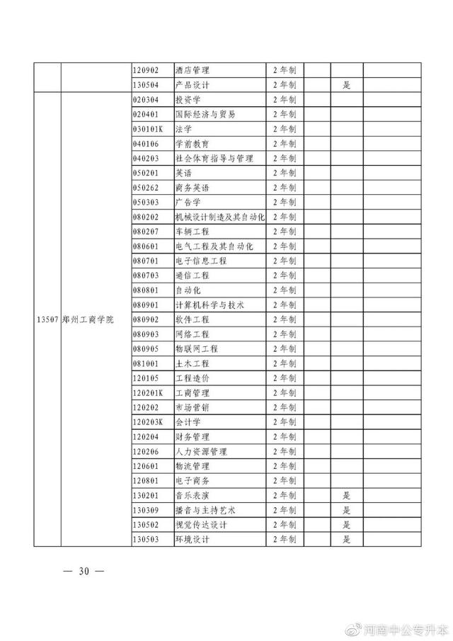 河南专升本招生院校与专业查询，速看！2021年河南“专升本”（2021年河南省专升本48所院校招生专业汇总）