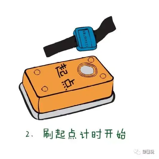 定向运动专项体能训练包括，适合小学生的体能训练项目（定向运动体验课 课程简介）