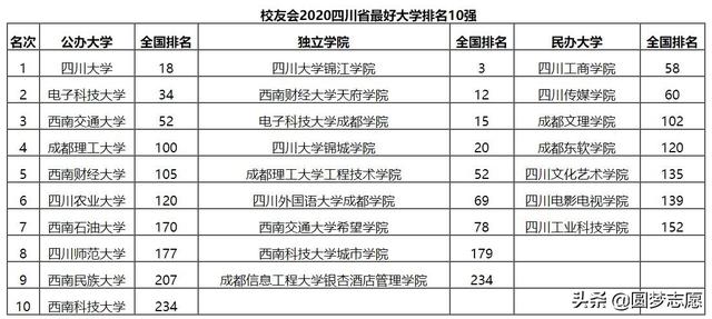 2021年四川工商学院选科要求对照表，在湖北招生（四川最好的民办大学：口碑棒）