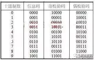 gpib接口协议，gpib接口是什么意思（让你搞懂PLC串口通讯和通讯接口）