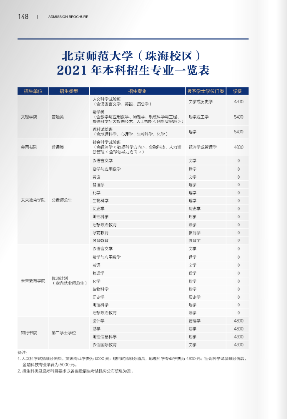 北京2021高考分数线，北京一本二本三本的分数线是多少（2021年北京市高考分数线正式公布）