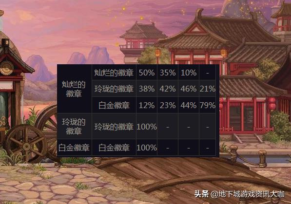 DNF徽章如何合成（每周白嫖1次徽章合成）