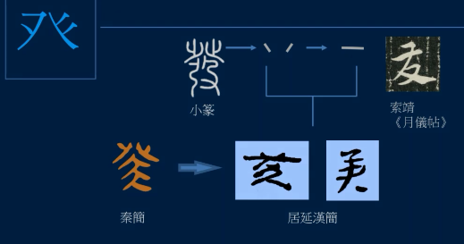 黃簡講書法七級草書42(黃簡講書法七級課程31草書釋讀25) - 鹽捷號