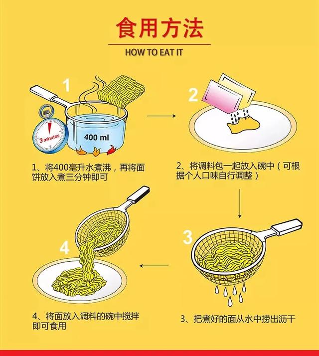 三养炸酱面好吃吗，正宗炸酱面的调料配方（种草丨方便粉面囤货指南）