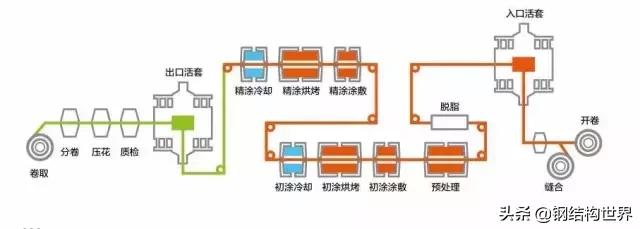 环己烷结构简式,环己烷结构式(彩涂钢板工艺和工程案例) 环己烷结构简式,环己烷结构式(彩涂钢板工艺和工程案例)