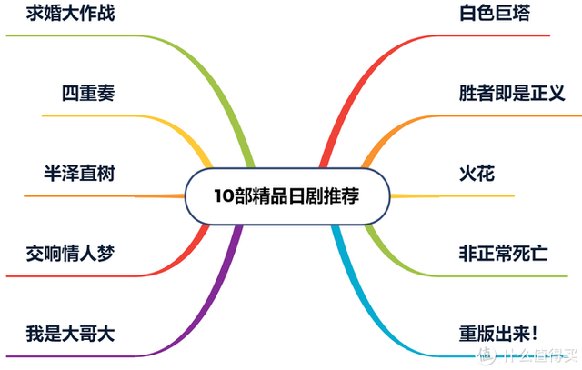 十大打动人心的日剧，十部精品日剧推荐