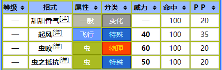我的世界神奇宝贝指令，我的世界神奇宝贝结束战斗的指令是啥（No.416——三蜜蜂）