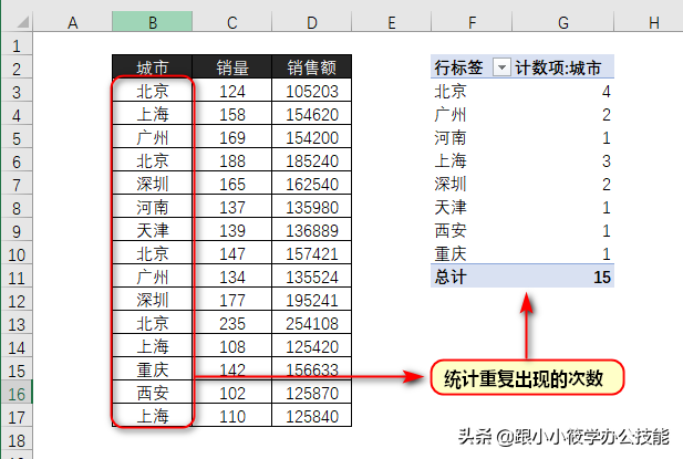 数据透视表计数，excel数据透视表的计数项怎么变成求和项（如何用Excel数据透视表统计表格中各项的重复次数）