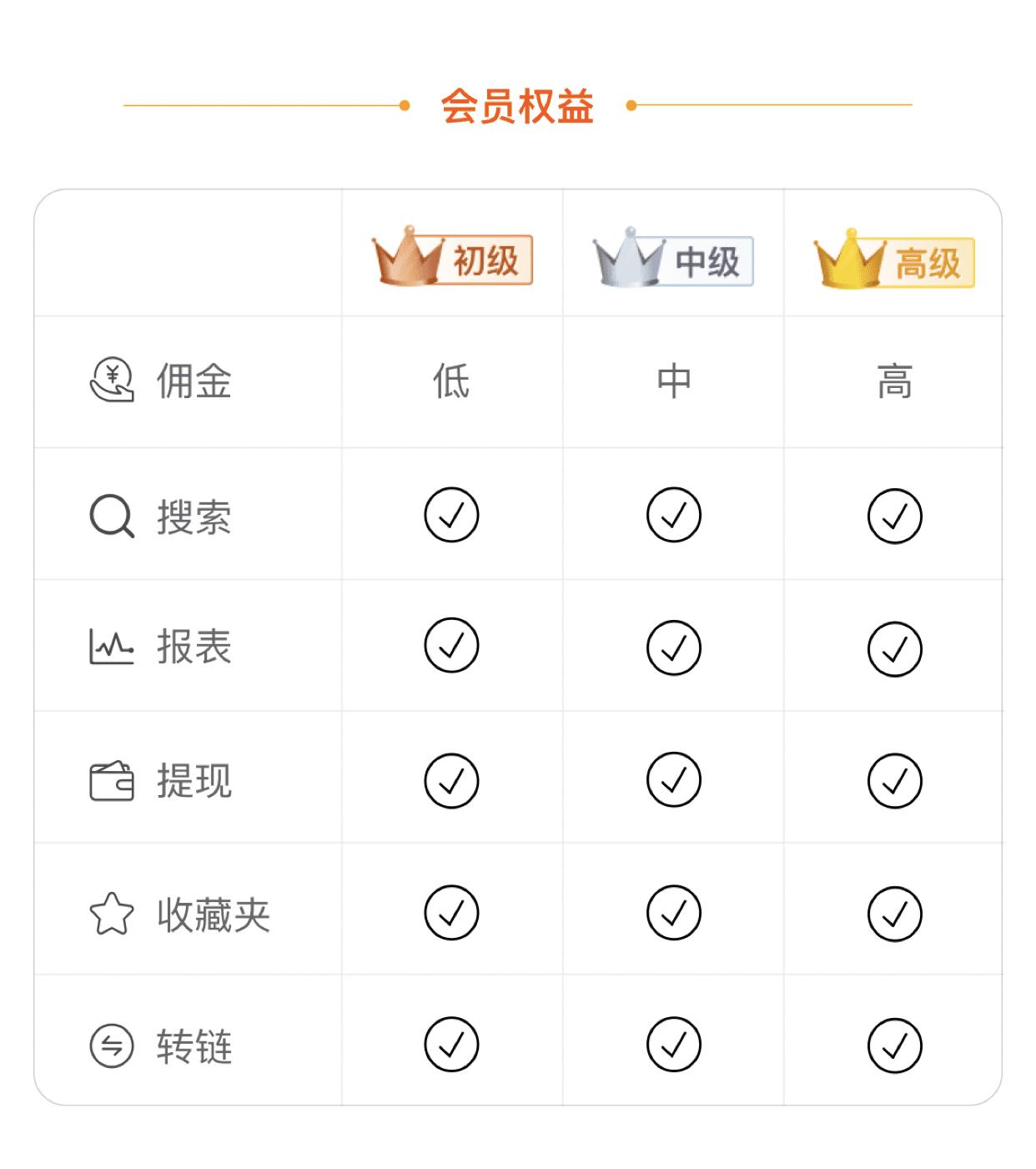 淘宝联盟怎么赚钱()
