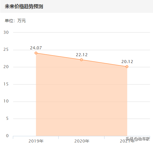 奥迪车多少钱(奥迪车图片)