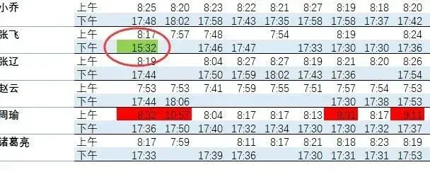 最简单的员工考勤表，员工考勤表格怎么做（你会用Excel做）