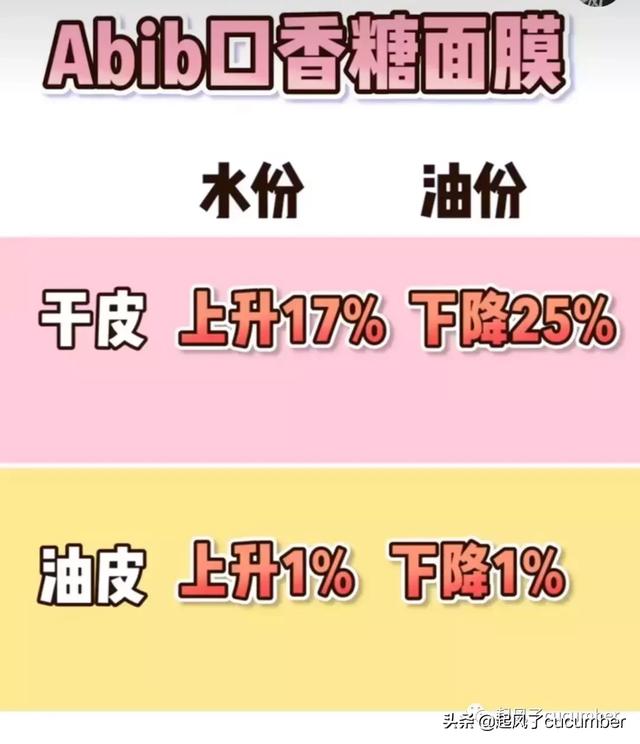 小迷糊面膜用完要洗脸吗 小迷糊面膜好不好用，小迷糊面膜用完要洗脸吗（你真的做对皮肤清洁吗）