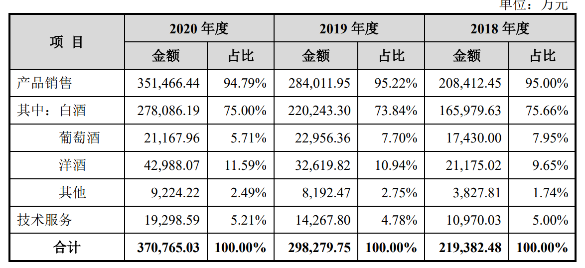 酒仙网怎么样（酒仙网闯关创业板）