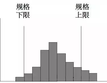 qc的七大手法分别是什么，qc七大手法是什么（从零开始）