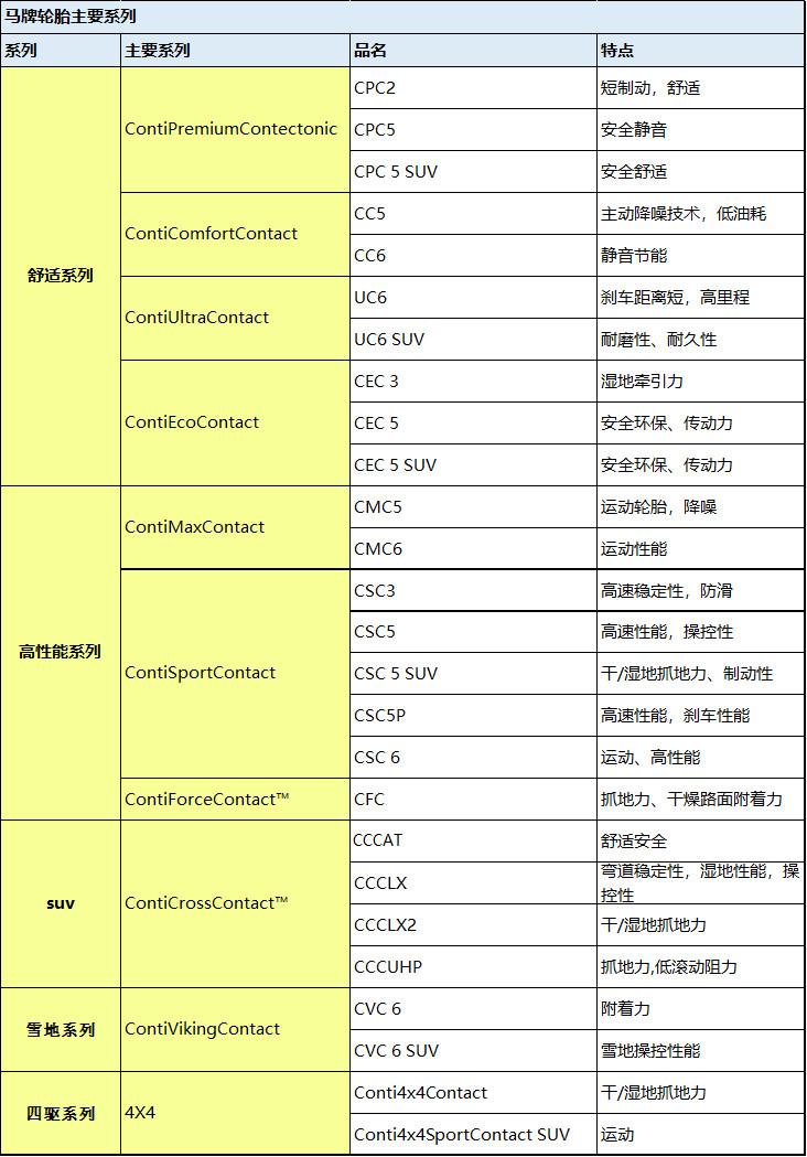 101v轮胎是什么意思，101v和101w轮胎哪个好（12款主流轮胎数据汇总）