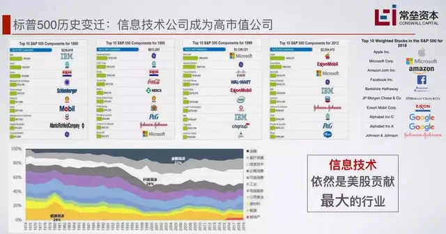 fa和投行的区别，投行fa业务什么意思（投资人和FA都应该看的深刻复盘）