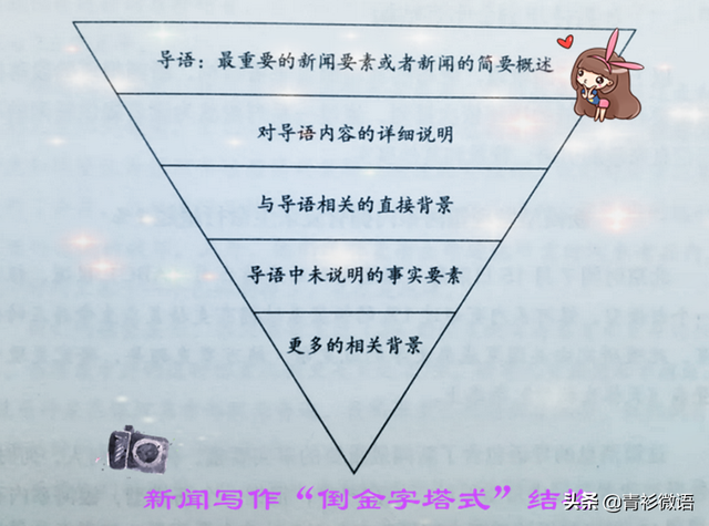 新闻的概念，新闻特写的概念（八年语文：抓住五要素）
