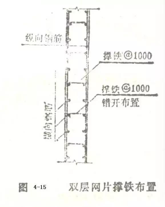 钢筋的横筋纵筋是怎么区分的啊，钢筋的横筋和纵筋怎么看（钢筋现场绑扎细节详解）