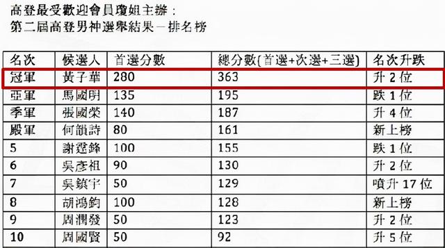 男亲女爱演员表，男亲女爱的演员（黄子华为何有资格成“香港男神”）