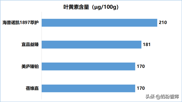 哪种奶粉比较好，大学生喝哪种奶粉好（飞鹤、海普诺凯、贝因美、宜品等9款奶粉深度评测）