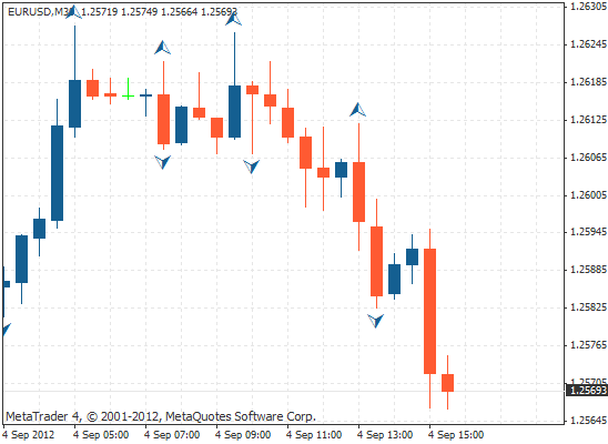 如何管理好一个团队，厨房如何管理好一个团队（外汇分形指标）